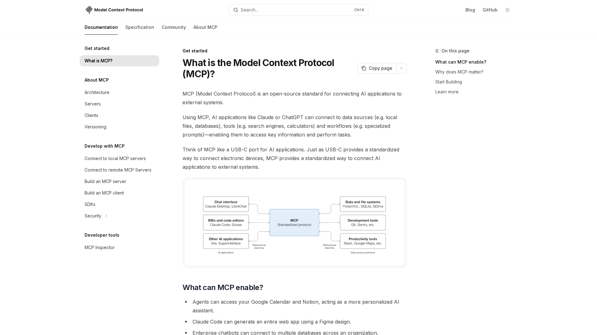 Model Context Protocol (MCP) Screenshot