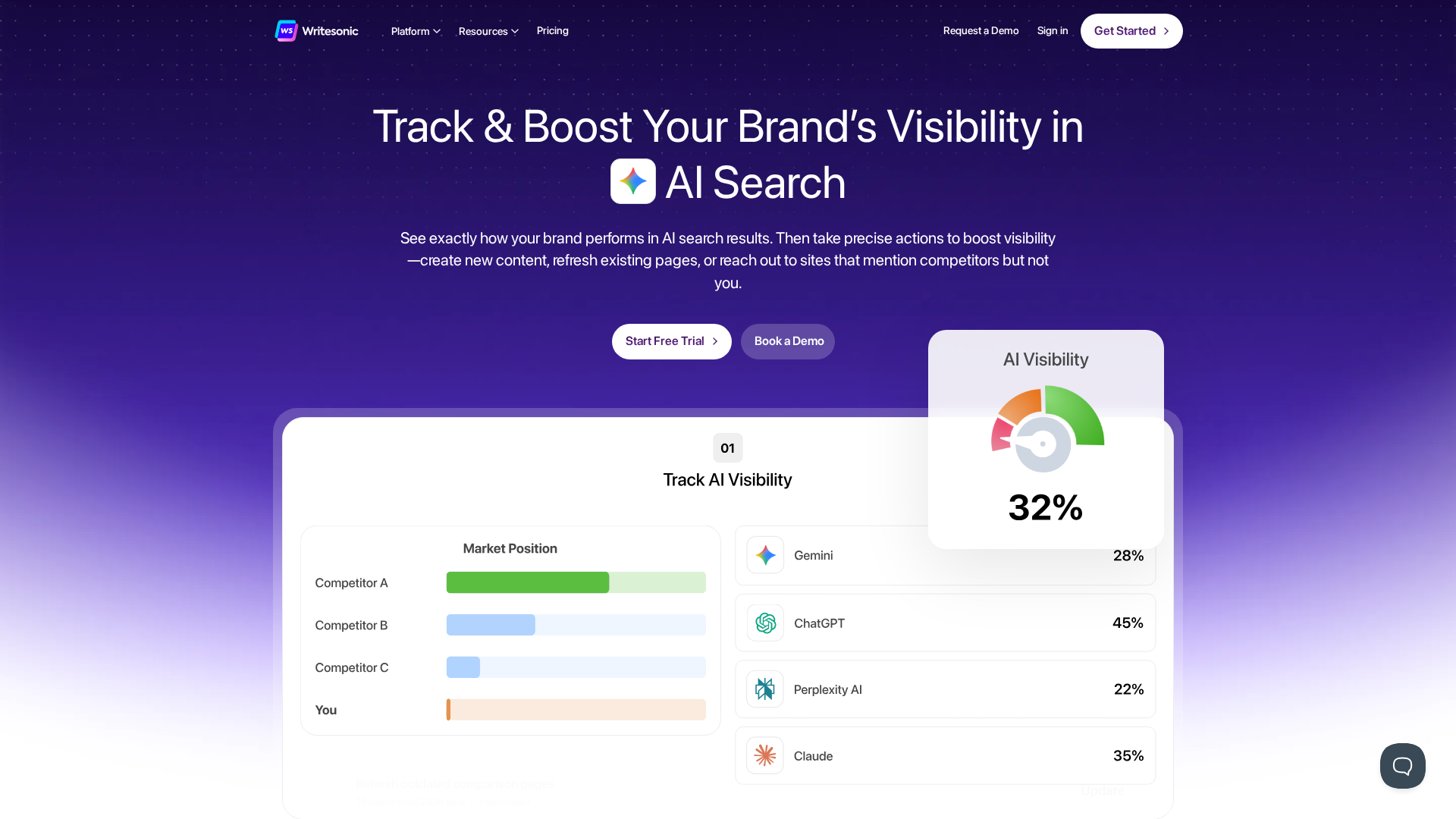 Writesonic Screenshot