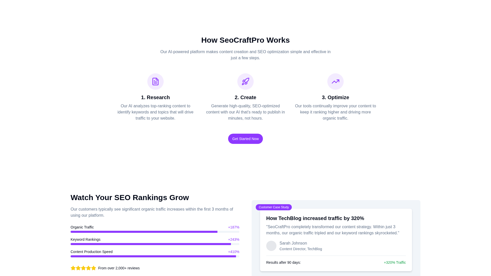 Seo Craft Pro Screenshot 1