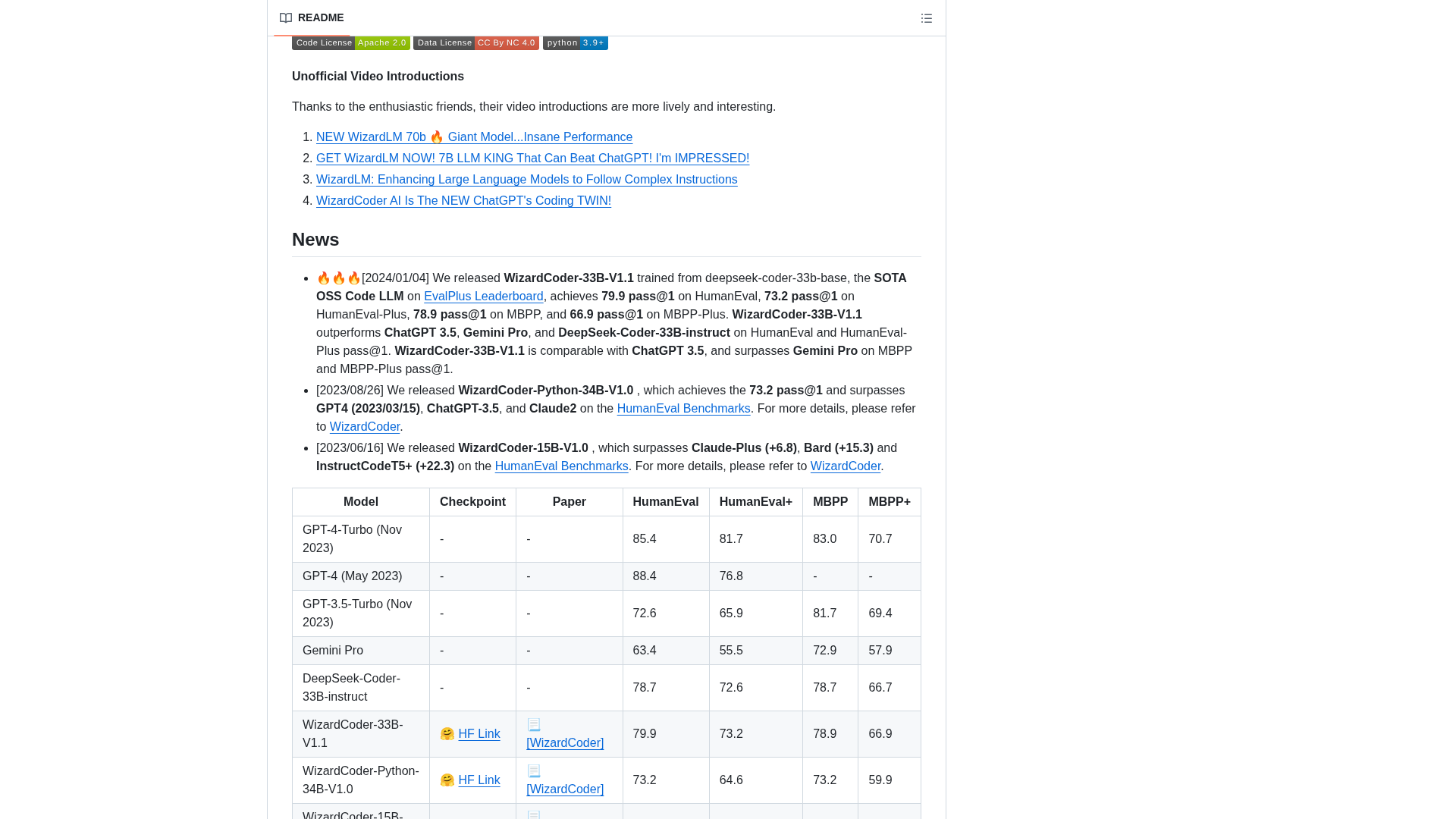 nlpxucan/WizardLM Screenshot 1
