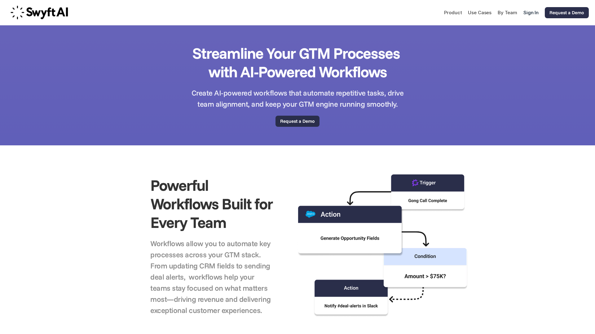 Swyft AI Screenshot 1