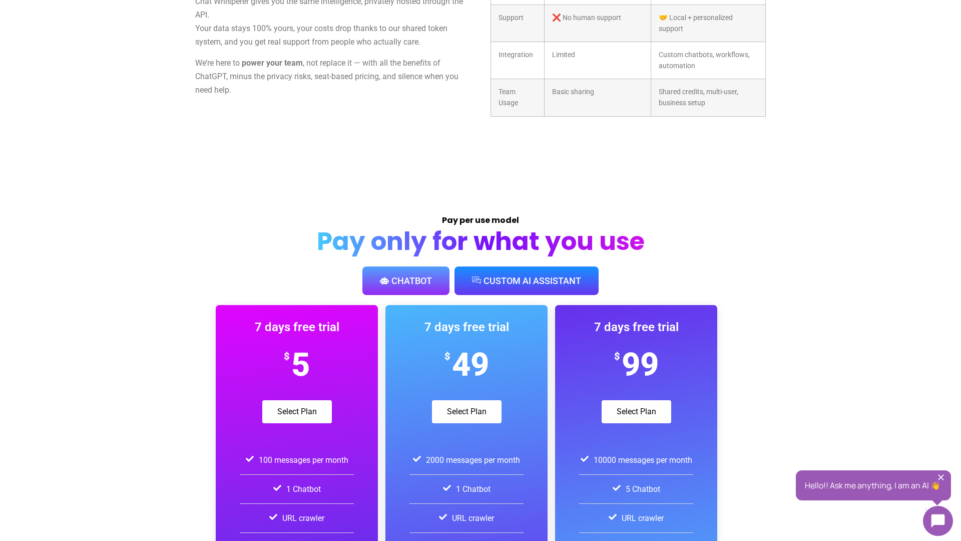 Chat Whisperer Screenshot 1